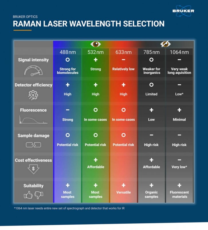 0_Raman laser vawelenght.jpg