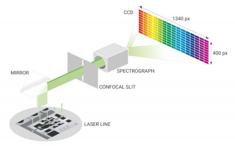 Line-laser imaging princip.jpg